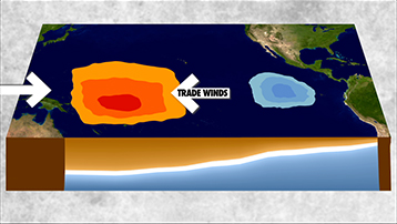 El Niño and La Niña Explained
